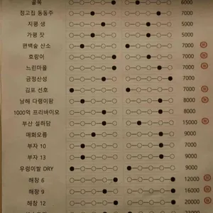 막걸리아노 리뷰 사진