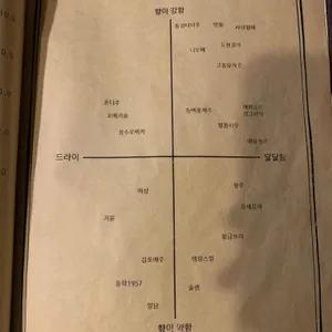 몽아 리뷰 사진