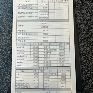 어진이네 횟집 리뷰 사진