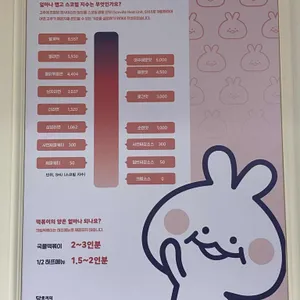달토끼의떡볶이흡입구역 리뷰 사진