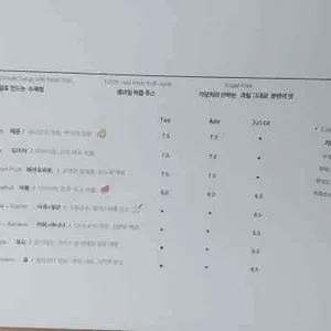 카페 서 리뷰 사진