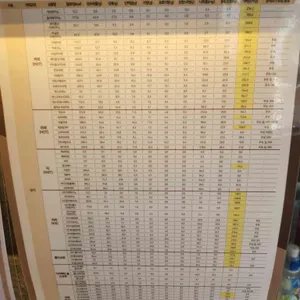 메가커피 리뷰 사진