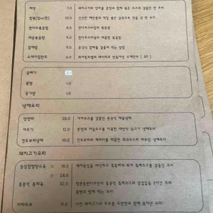 쌍문동판다쓰 리뷰 사진
