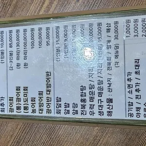 횟집울릉도 리뷰 사진