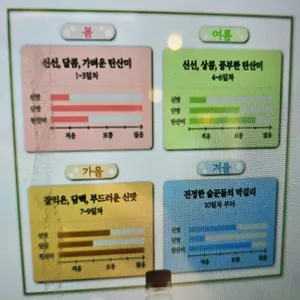 느린마을 양조장  리뷰 사진
