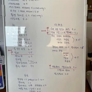 Make Sure 리뷰 사진