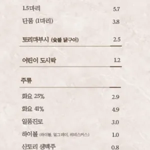 우나 리뷰 사진