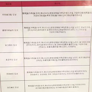 노티드 리뷰 사진