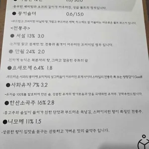 해방 리뷰 사진