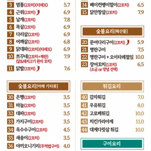 도리토리 리뷰 사진