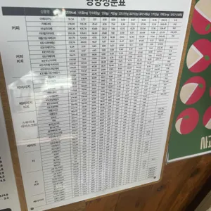 사과당 리뷰 사진