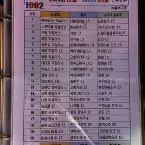 산울림1992 리뷰 사진