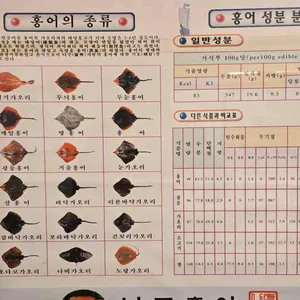 나주홍어 리뷰 사진