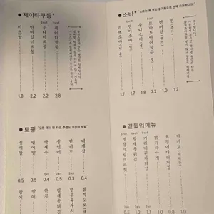미쁘동 리뷰 사진