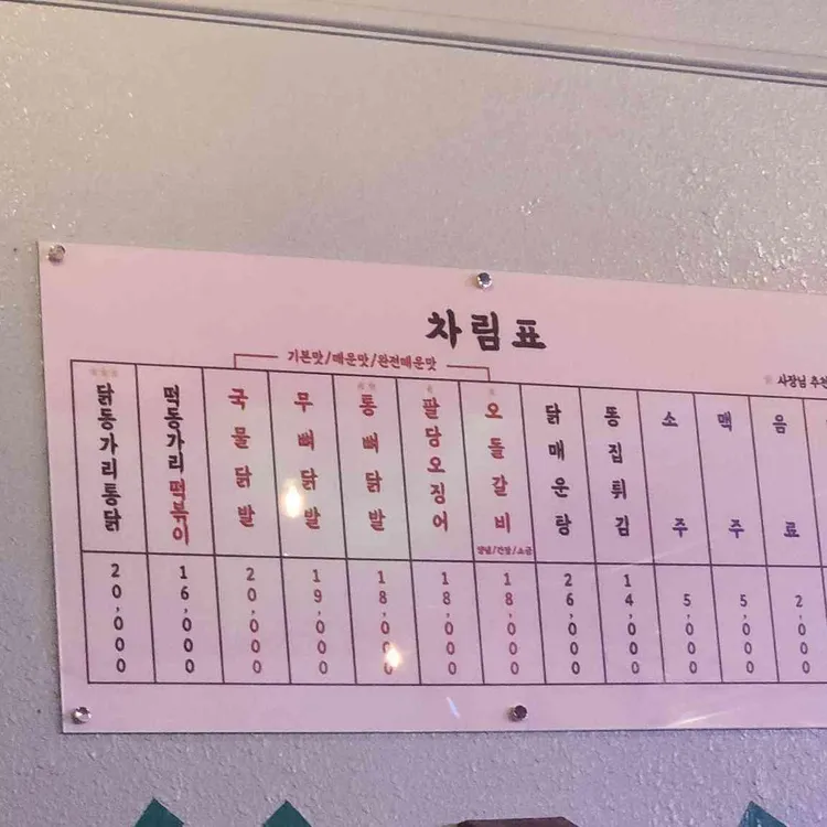 닭동가리 대표 사진